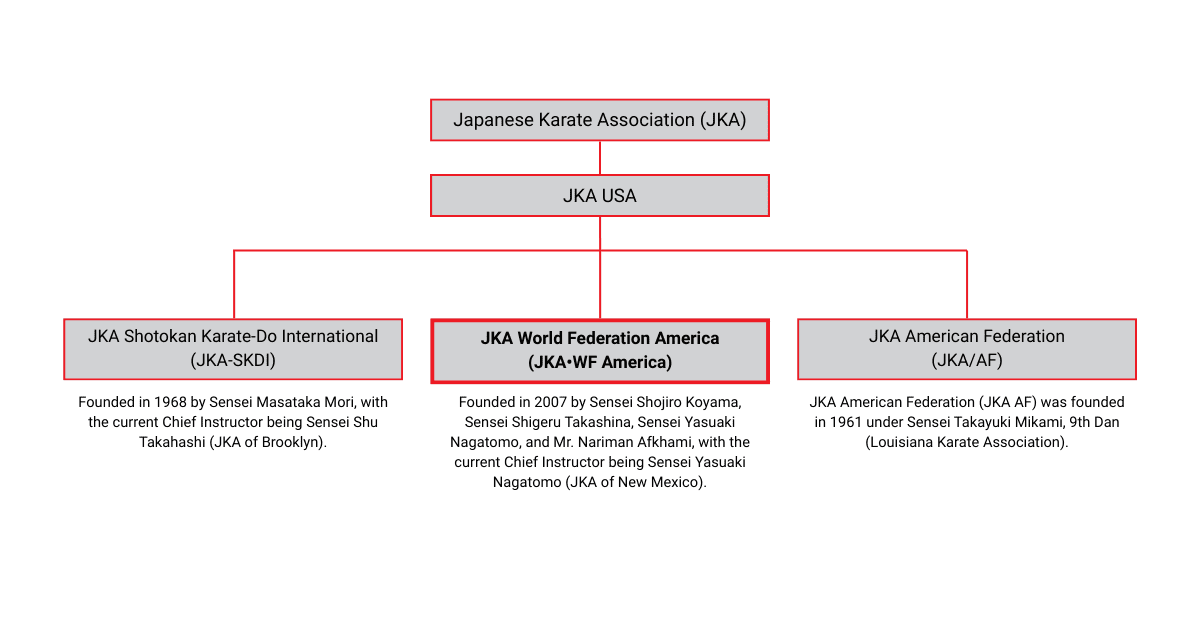 Japanese Karate Association (JKA) Feb 2026